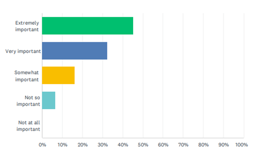 Garden decision making sustainability chart