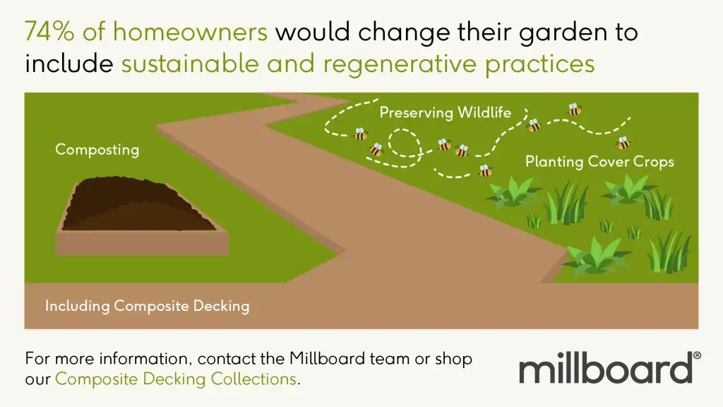 Composite decking collections infographics